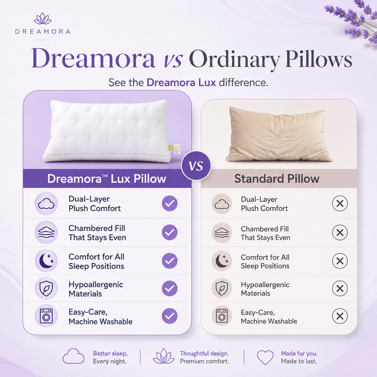 Dreamora™ Luxe Pillow
